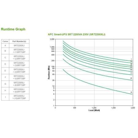 SRT2200XLI