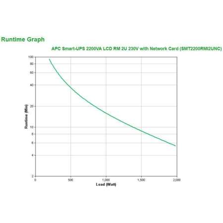 SMT2200RMI2UNC
