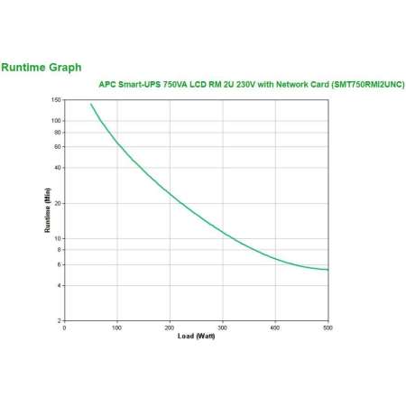 SMT750RMI2UNC