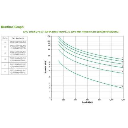 SMX1500RMI2UNC