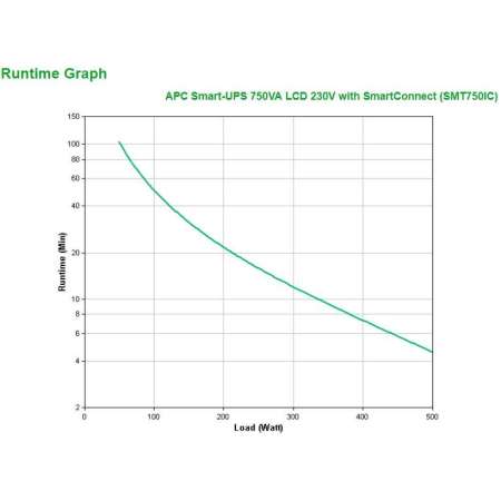 SMT750IC