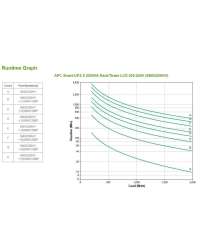 APC Smart-UPS X SMX2200HV - 2200VA, 8x C13 + 2x C19 outlet, USB, expandable runtime, short depth