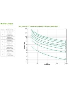 APC Smart-UPS X SMX2200HV - 2200VA, 8x C13 + 2x C19 outlet, USB, expandable runtime, short depth